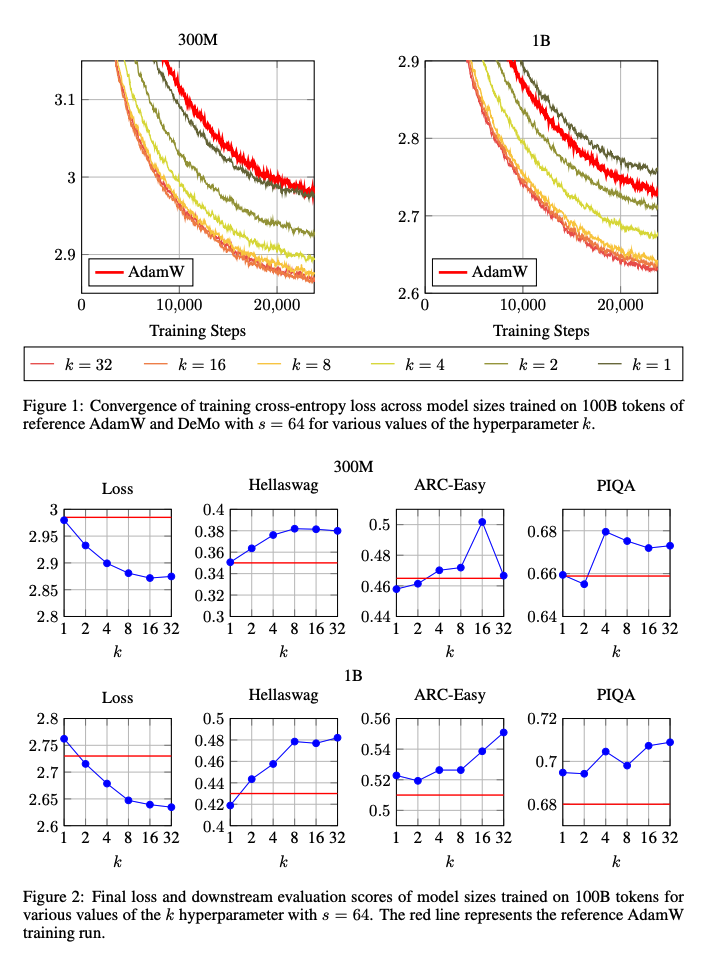 figure 1.3