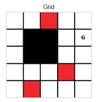 figure 0.1