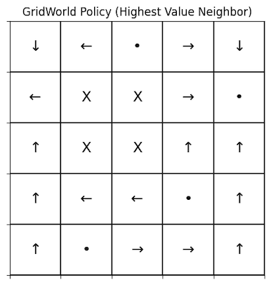 figure 1.2