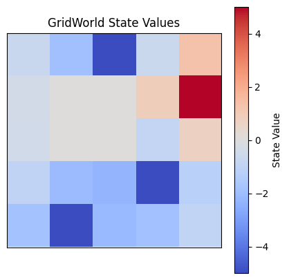 figure 1.3
