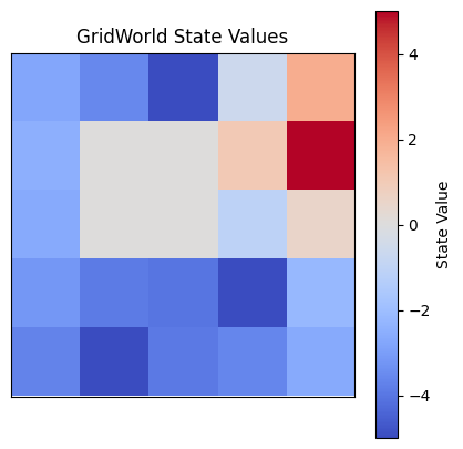 figure 1.1
