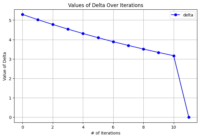 figure 2.1