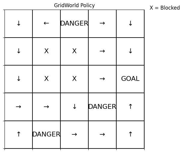 figure 2.1