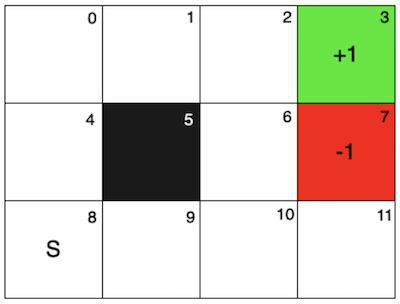 figure 0.1