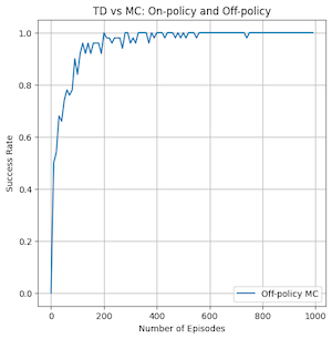 figure 2.4