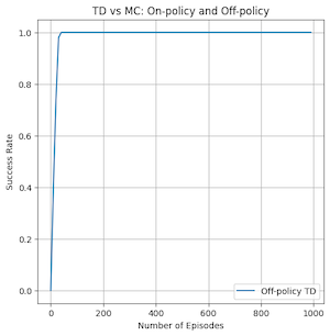 figure 2.6