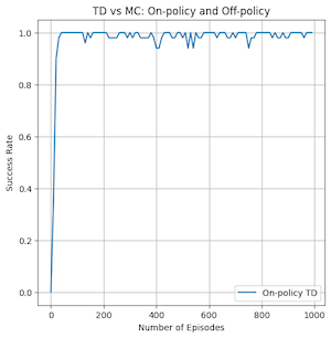 figure 2.5