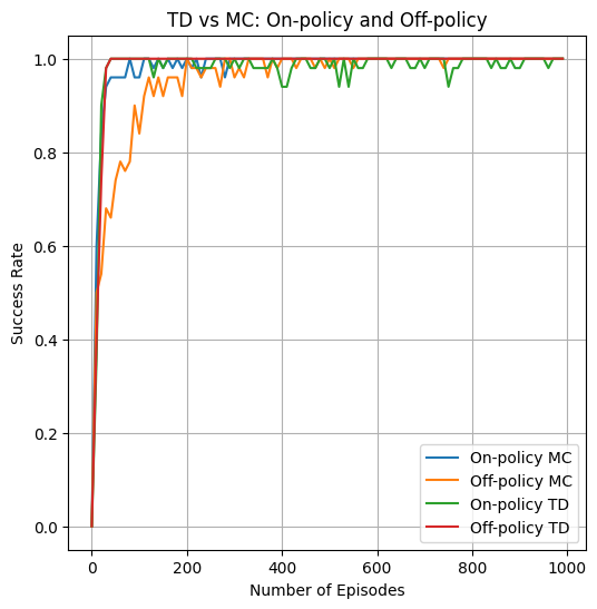 figure 2.2