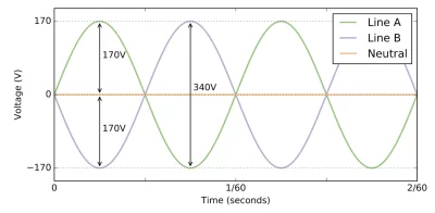figure 1.1